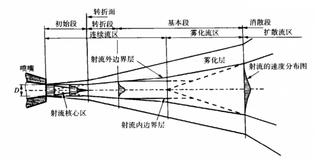 漲知識(shí)：高壓清洗水槍越近越好嗎？
