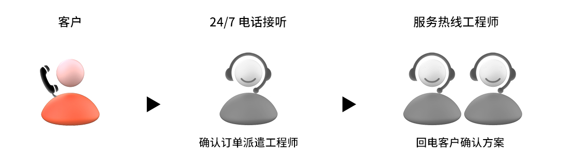 確認(rèn)訂單流程
